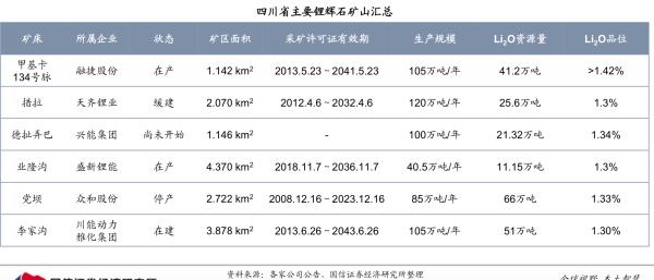宁德时代成立新矿业公司，或有意竞拍四川两处优质锂矿探矿权(图5)