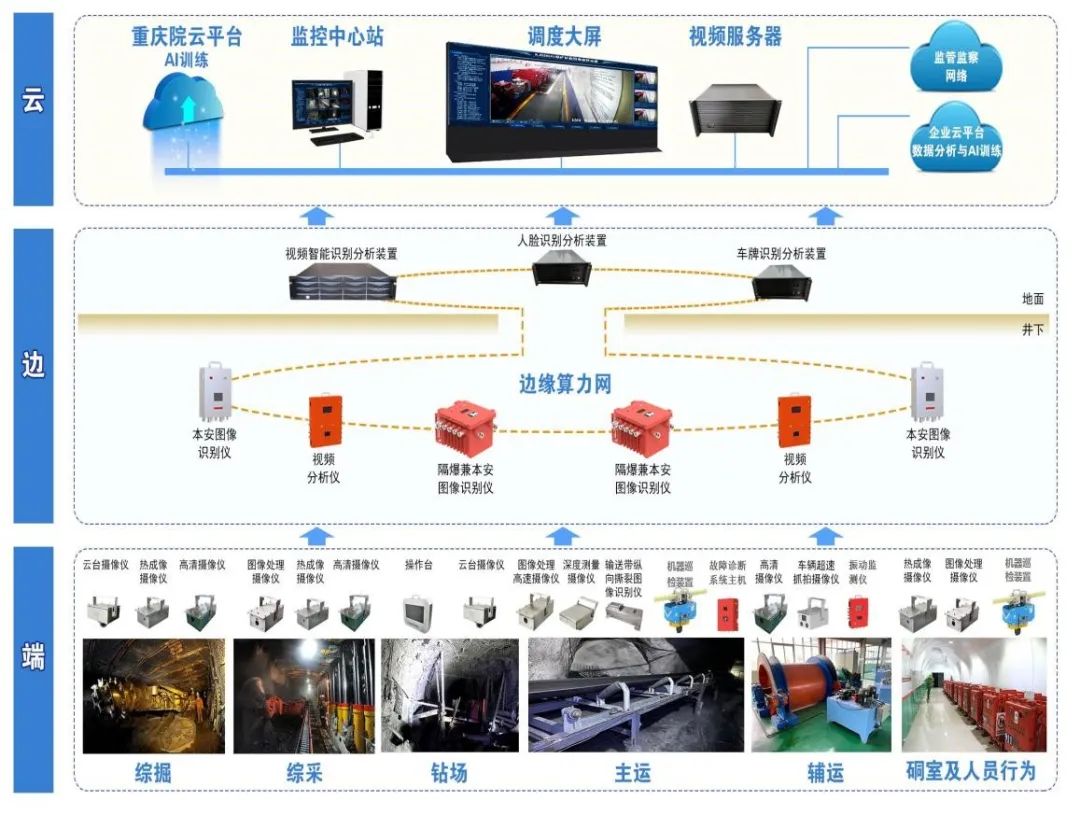 中国煤科重庆研究院打造四川首个5G智能矿山(图3) 中国煤科重庆研究院打造四川首个5G智能矿山(图3)